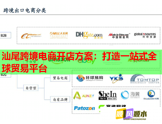 汕尾跨境电商开店方案:打造一站式全球贸易平台 汕尾跨境电商开店方案:打造一站式全球贸易平台