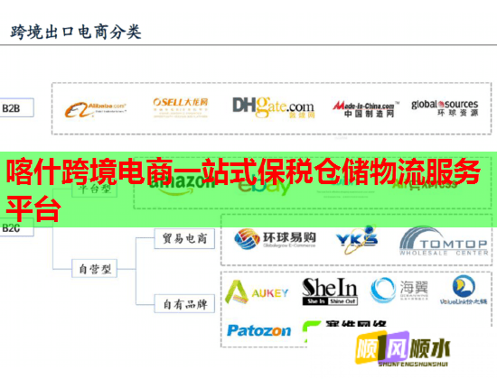 喀什跨境电商一站式保税仓储物流服务平台 喀什跨境电商一站式保税仓储物流服务平台
