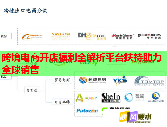 跨境电商开店福利全解析平台扶持助力全球销售 跨境电商开店福利全解析平台扶持助力全球销售