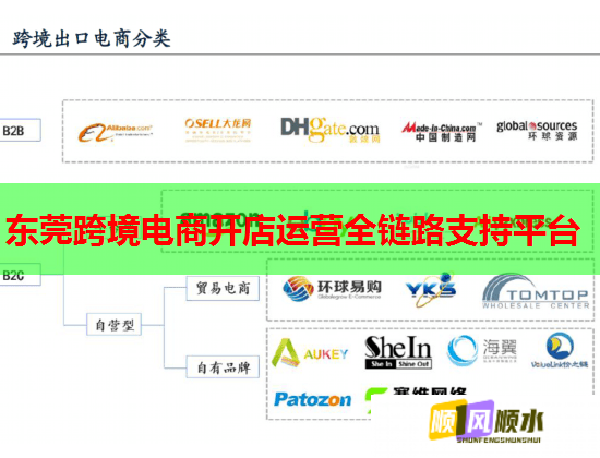 东莞跨境电商开店运营全链路支持平台 东莞跨境电商开店运营全链路支持平台