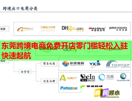 东莞跨境电商免费开店零门槛轻松入驻快速起航