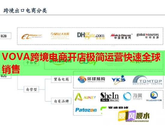 VOVA跨境电商开店极简运营快速全球销售 VOVA跨境电商开店极简运营快速全球销售