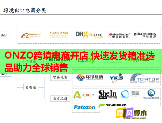 ONZO跨境电商开店 快速发货精准选品助力全球销售