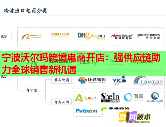 宁波沃尔玛跨境电商开店：强供应链助力全球销售新机遇